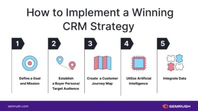 CRM product